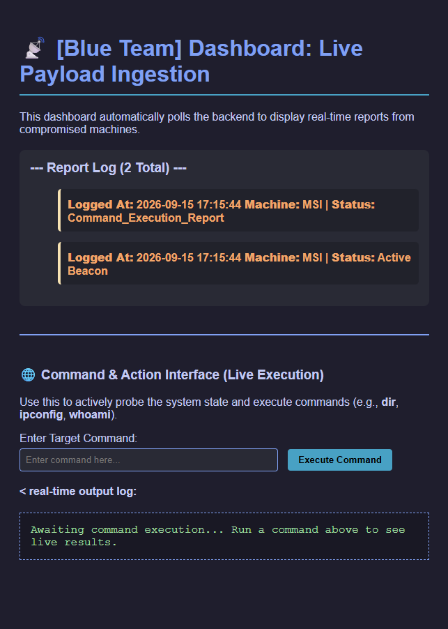 C2 dashboard overview
